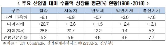 <전국경제인연합회 제공>